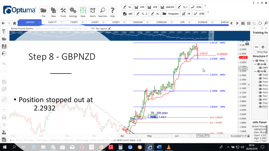 Step-8-GBPNZD