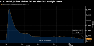 Stocks Pare Losses on Biden Corporate Tax Report: Markets Wrap Stocks Pare Losses on Biden Corporate Tax Report: Markets Wrap