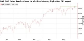 Stocks Trade at Record, Yields Steady After CPI: Markets Wrap Stocks Trade at Record, Yields Steady After CPI: Markets Wrap