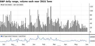 U.S. Stocks, Treasuries Drift Before Fed Decision: Markets Wrap U.S. Stocks, Treasuries Drift Before Fed Decision: Markets Wrap