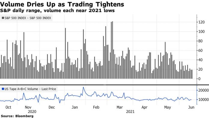 U.S. Stocks, Treasuries Drift Before Fed Decision: Markets Wrap