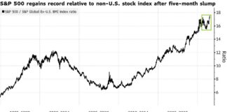 Stocks Fluctuate After Economic Data, Earnings: Markets Wrap Stocks Fluctuate After Economic Data, Earnings: Markets Wrap