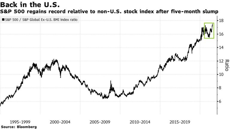 Stocks Fluctuate After Economic Data, Earnings: Markets Wrap