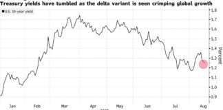 Stocks Drop From Record Amid Virus, Economic Angst: Markets Wrap Stocks Drop From Record Amid Virus, Economic Angst: Markets Wrap