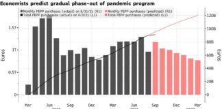 Stocks Rise With Tapering in Focus After Jobs, ECB: Markets Wrap Stocks Rise With Tapering in Focus After Jobs, ECB: Markets Wrap
