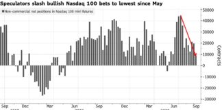 European Stocks Gain; Pound Hit by Brexit Discord: Markets Wrap European Stocks Gain; Pound Hit by Brexit Discord: Markets Wrap