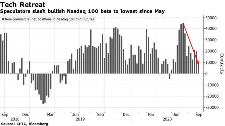 European Stocks Gain; Pound Hit by Brexit Discord: Markets Wrap