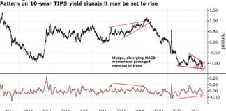 Low Volumes Spark Swings in Stocks to Commodities: Markets Wrap Low Volumes Spark Swings in Stocks to Commodities: Markets Wrap