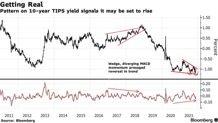 Low Volumes Spark Swings in Stocks to Commodities: Markets Wrap