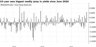 Stocks Fluctuate as Bond Yields Remain Elevated: Markets Wrap Stocks Fluctuate as Bond Yields Remain Elevated: Markets Wrap