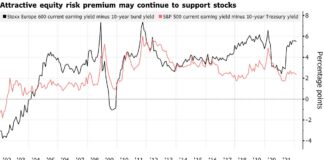 Techs Lead Stock Gains; Bond Yields Tick Higher: Markets Wrap Techs Lead Stock Gains; Bond Yields Tick Higher: Markets Wrap