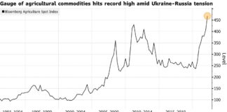 Stocks Sink, Oil Prices Top $100 On Russia Assault: Markets Wrap Stocks Sink, Oil Prices Top $100 On Russia Assault: Markets Wrap