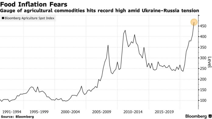 Stocks Sink, Oil Prices Top $100 On Russia Assault: Markets Wrap