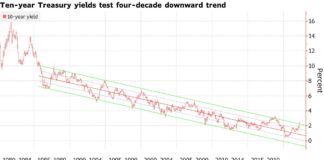 U.S. Stocks Fall as Treasuries Waver; Oil Falls: Markets Wrap U.S. Stocks Fall as Treasuries Waver; Oil Falls: Markets Wrap