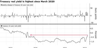 Stocks Steady, Treasuries Dip on Policy Outlook: Markets Wrap Stocks Steady, Treasuries Dip on Policy Outlook: Markets Wrap