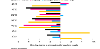 U.S. Stocks Decline; Treasury Yields Extends Drop: Markets Wrap U.S. Stocks Decline; Treasury Yields Extends Drop: Markets Wrap