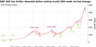 Stocks Resume Declines As Treasuries Catch Bids: Markets Wrap