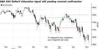 Big Banks Lead Gains in Stocks; Treasuries Retreat: Markets Wrap Big Banks Lead Gains in Stocks; Treasuries Retreat: Markets Wrap