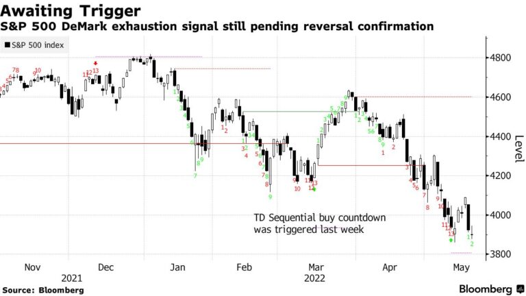 Big Banks Lead Gains in Stocks; Treasuries Retreat: Markets Wrap