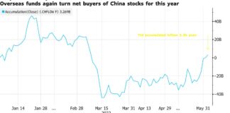 Stocks Gain With Rebound In Tech; Treasuries Fall: Markets Wrap Stocks Gain With Rebound In Tech; Treasuries Fall: Markets Wrap