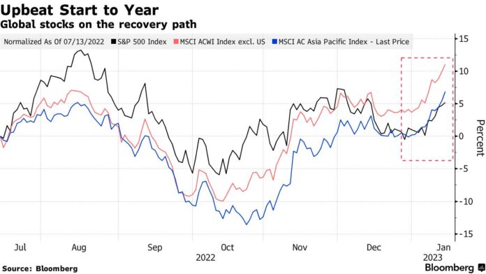 US Equity Futures Drop, European Stocks Waver: Markets Wrap