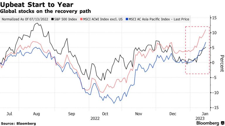 US Equity Futures Drop, European Stocks Waver: Markets Wrap