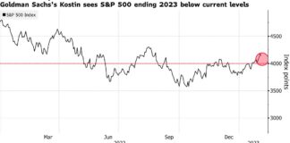 Futures, Bonds Drop On Fed Outlook; Dollar Rises: Markets Wrap Futures, Bonds Drop On Fed Outlook; Dollar Rises: Markets Wrap