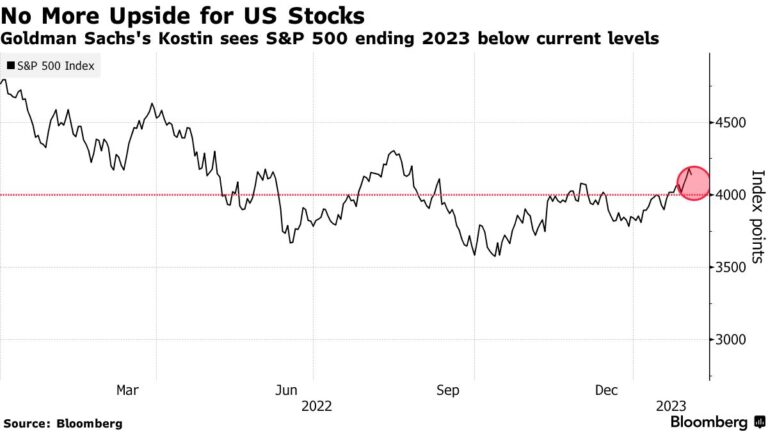 Futures, Bonds Drop On Fed Outlook; Dollar Rises: Markets Wrap