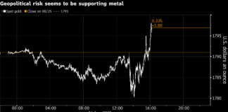 Traders Seek Havens on Kabul Blast, Hawkish Fed: Markets Wrap Traders Seek Havens on Kabul Blast, Hawkish Fed: Markets Wrap
