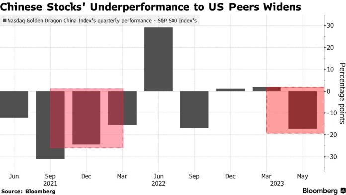 Debt-Limit Deal Brings Relief Tinged by Caution: Markets Wrap