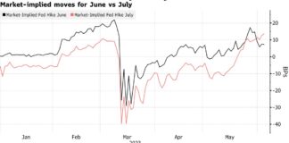 Oil Climbs On Saudi Cut As US Stocks Edge Higher: Markets Wrap Oil Climbs On Saudi Cut As US Stocks Edge Higher: Markets Wrap