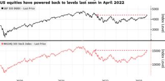 Global Stocks Slip After Wall Street Rally Fizzles: Markets Wrap Global Stocks Slip After Wall Street Rally Fizzles: Markets Wrap