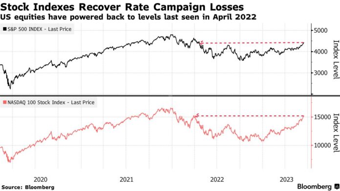 Global Stocks Slip After Wall Street Rally Fizzles: Markets Wrap