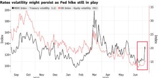Stocks Struggle With Inflation, Growth In Focus: Markets Wrap Stocks Struggle With Inflation, Growth In Focus: Markets Wrap