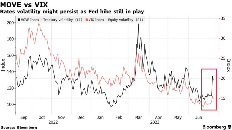 Stocks Struggle With Inflation, Growth In Focus: Markets Wrap