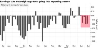 Stocks Edge Higher Even As China’s Recovery Slows: Markets Wrap Stocks Edge Higher Even As China’s Recovery Slows: Markets Wrap