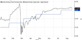 Stocks Rise On Signs China Stimulus Taking Hold: Markets Wrap