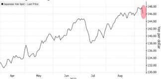 Dollar Falls Most In Two Weeks As Stocks Advance: Markets Wrap Dollar Falls Most In Two Weeks As Stocks Advance: Markets Wrap