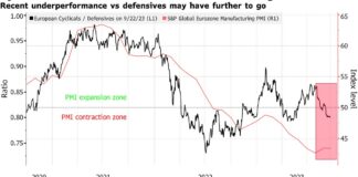 Bonds Resume Selloff As Hawkish Fed Talk Sinks In: Markets Wrap Bonds Resume Selloff As Hawkish Fed Talk Sinks In: Markets Wrap
