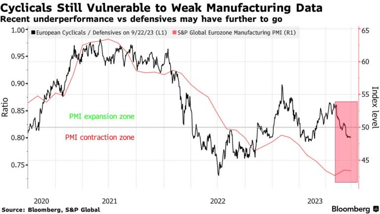 Bonds Resume Selloff As Hawkish Fed Talk Sinks In: Markets Wrap