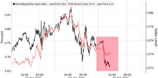 Stocks, Bonds Struggle As Rate Uncertainty Lingers: Markets Wrap Stocks, Bonds Struggle As Rate Uncertainty Lingers: Markets Wrap