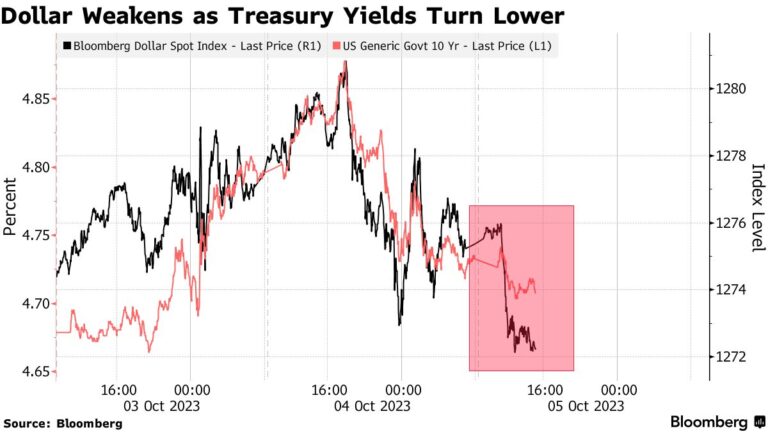 Stocks, Bonds Struggle As Rate Uncertainty Lingers: Markets Wrap