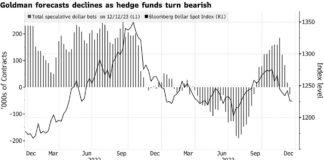 Europe Stocks Slip As Officials Temper Pivot Talk: Markets Wrap Europe Stocks Slip As Officials Temper Pivot Talk: Markets Wrap