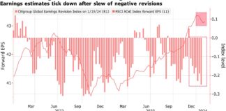 Stocks Make Cautious Start to an Event-Packed Week: Markets Wrap Stocks Make Cautious Start to an Event-Packed Week: Markets Wrap