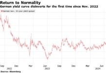 Euro Retreats As Weak Data Spurs Bets On ECB Cuts: Markets Wrap