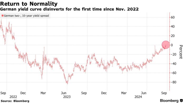 Euro Retreats As Weak Data Spurs Bets On ECB Cuts: Markets Wrap