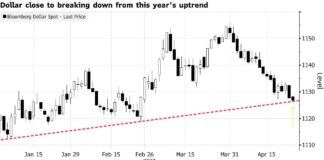 U.S. Stocks Resume Rally to Record on Growth Bets: Markets Wrap U.S. Stocks Resume Rally to Record on Growth Bets: Markets Wrap