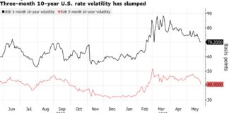 Stocks Rise As Inflation Fears Wane; Bitcoin Jumps: Markets Wrap Stocks Rise As Inflation Fears Wane; Bitcoin Jumps: Markets Wrap