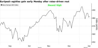 Stocks, Futures Mixed as Bond Yields March Higher: Markets Wrap Stocks, Futures Mixed as Bond Yields March Higher: Markets Wrap