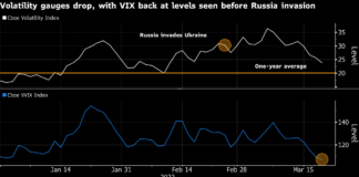U.S. Stock Futures Erase Losses; Oil Extends Rally: Markets Wrap U.S. Stock Futures Erase Losses; Oil Extends Rally: Markets Wrap